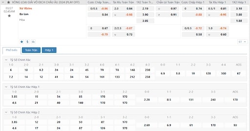 Bảng kèo trận đấu giữa Xứ Wales vs Ba Lan